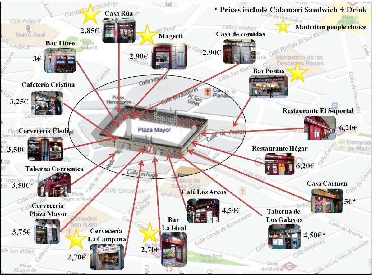 mapa de Madrid de la calle de compras